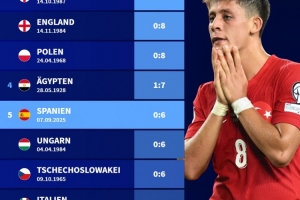 开云登录-还有输更多的！0-6西班牙是土耳其队史第5大惨痛失利