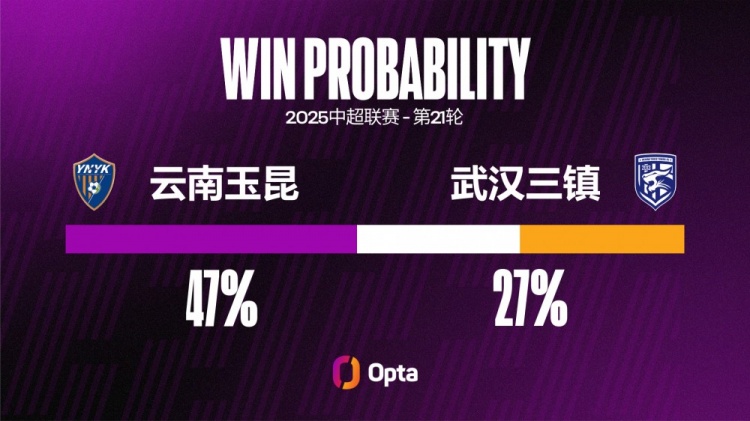 武汉三镇遭遇六轮不胜，创下队史中超单赛季最差战绩